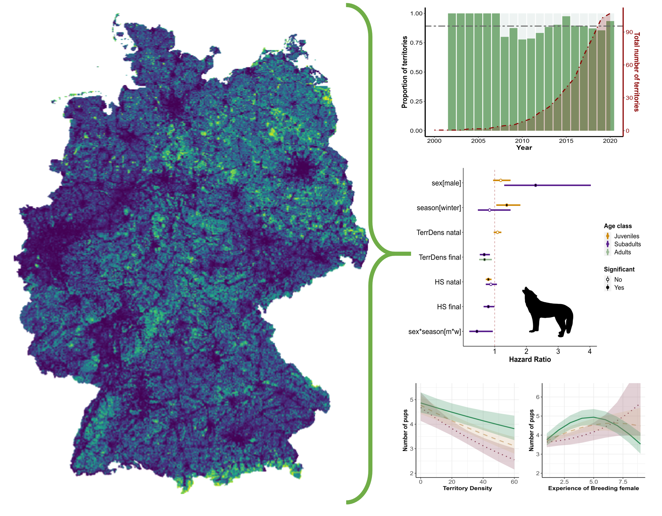 Figure 3 of Planillo et al. 2024.